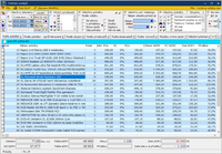 pokladní systém přehled prodejů po položkách